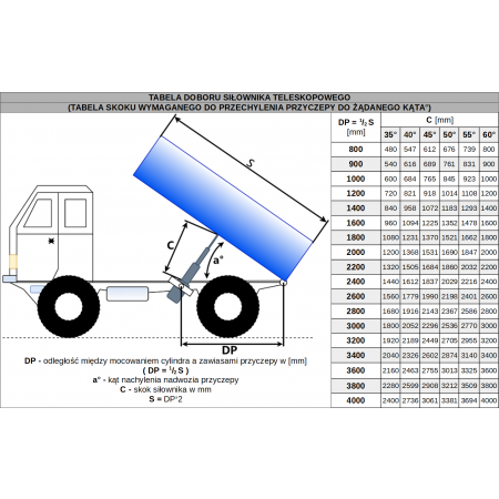 SIŁOWNIK HYDRAULICZNY Z KOŁYSKĄ SKOK 1432 AGREGAT 24V 2,0kW 2,6cc 11L